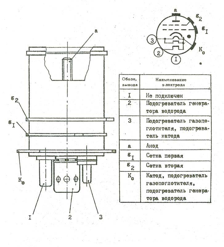 ТГИ3-500/16